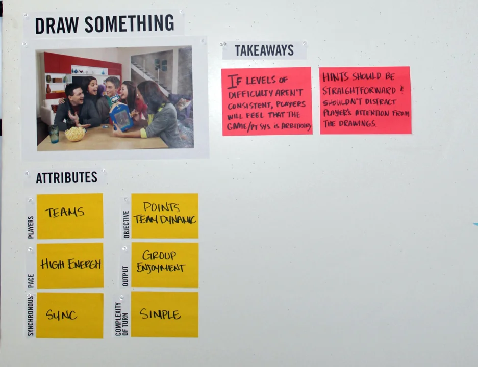 Board game audit board for Draw Something, showing attributes and takeaways
